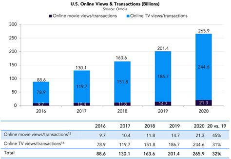 Global Box Office Down 72%, Digital Leads Home Entertainment in 2020 ...