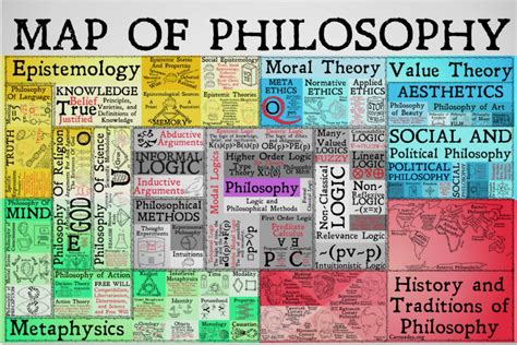 The Map of Philosophy: See All of the Disciplines, Areas & Subdivisions of Philosophy Mapped in ...