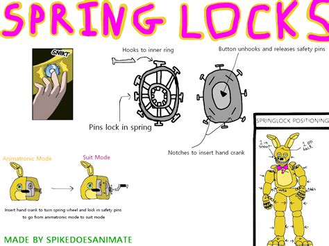 Springlock Diagram : r/fivenightsatfreddys