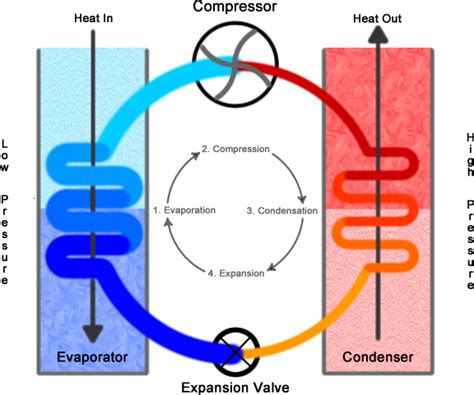 Geothermal Heating and Cooling | Sustainability: A Comprehensive Foundation