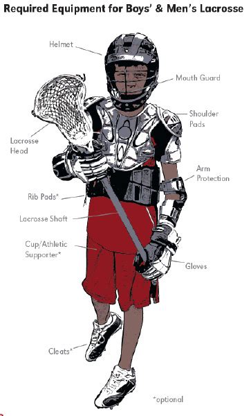 Required Boys Lacrosse Equipment! - Long Valley Junior Lacrosse Club, NJ