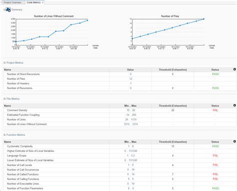 Code Metrics Dashboard in Polyspace Access Web Interface - MATLAB & Simulink - MathWorks 中国