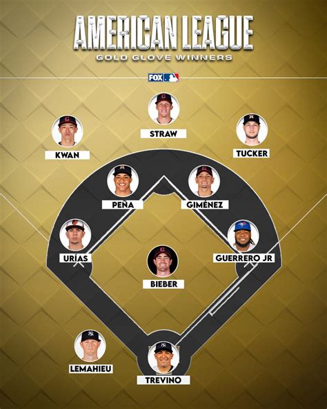 Gold Glove Predictions 2024 Mlb - Amye Madlen