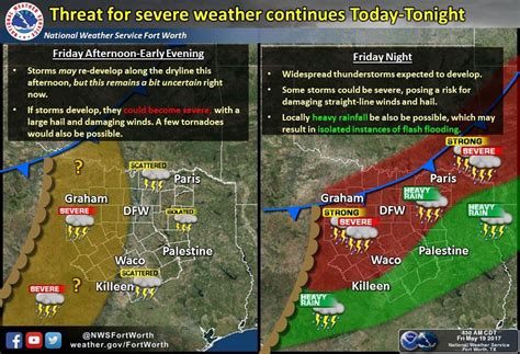 Complicated Storm Forecast Today; but Severe Weather Possible