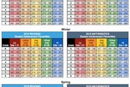 Unique Map Test Scores Chart 2016 | Map test scores, Unique maps ...