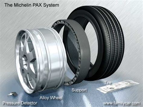 Run Flat Tires: A Look at the Michelin PAX System - In The Garage with ...