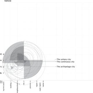 6 Rome panarchy: diagram of the adaptive cycles described in Muratori's... | Download Scientific ...