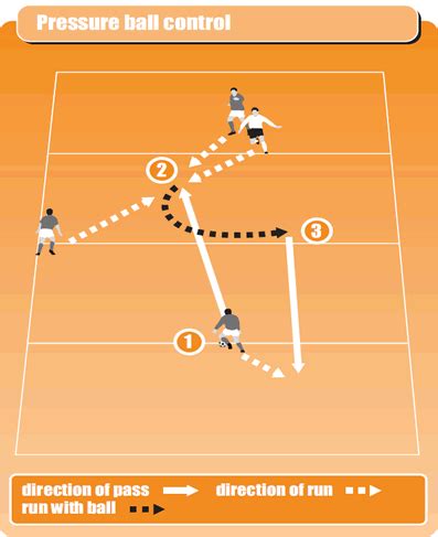 Drill to coach soccer ball control and passing skills - Soccer Drills - Soccer Coach Weekly