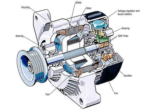 Alternator All Parts Name | Reviewmotors.co