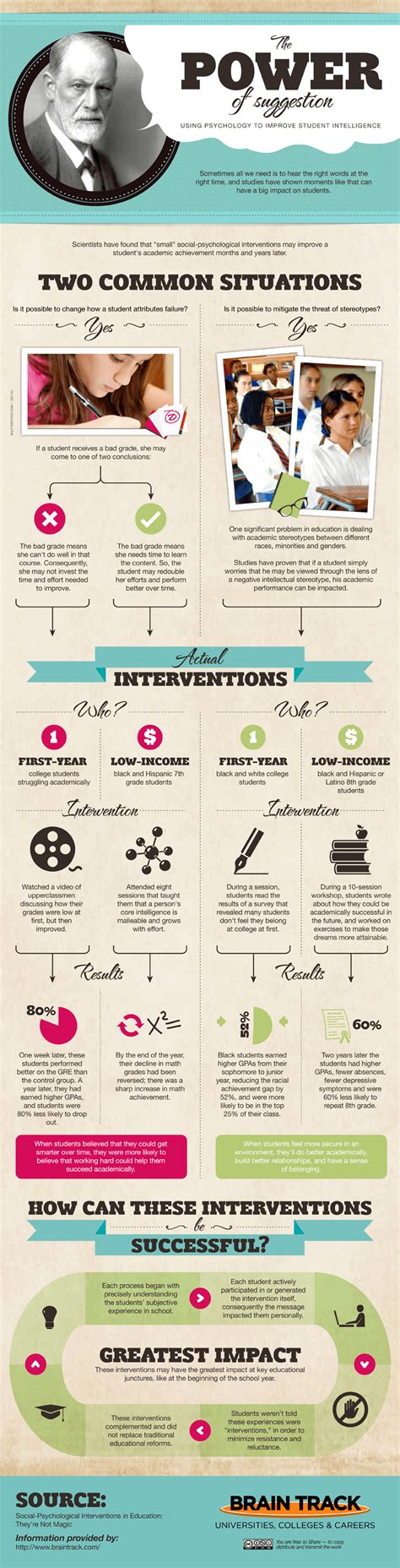 Using Psychology to Improve Student Intelligence Infographic - e ...