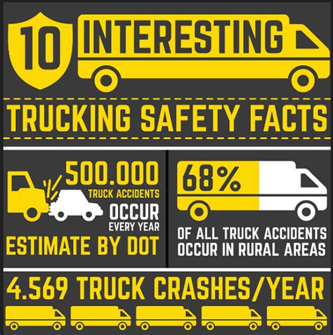 INFOGRAPHIC: 10 Interesting Trucking Safety Facts