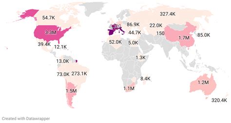 Wine Production by Country