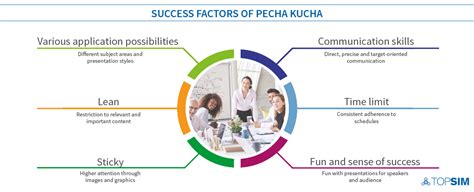 What is Pecha Kucha? The Innovative Presentation Format