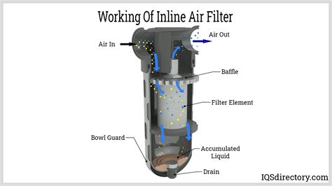 Inline Filter Manufacturers | Inline Filter Suppliers