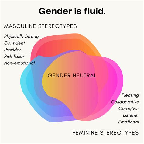 Gender is a Spectrum: A Less Binary World Benefits All | Next Pivot Point