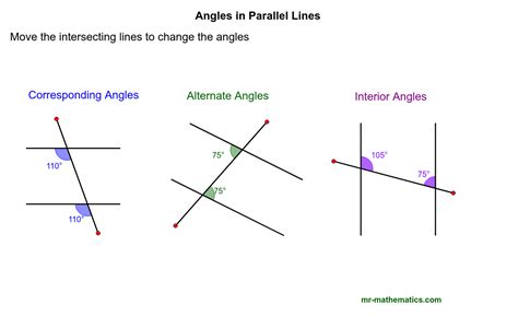 Line and Angles Blog 3