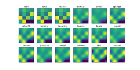 images_contours_and_fields example code: interpolation_methods.py — Matplotlib 2.0.2 documentation