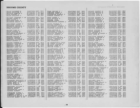 WWII Army Casualties: New York | National Archives