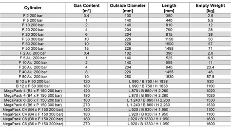 Specialty gas expertise – Quality & service – Messer - Specialty Gases