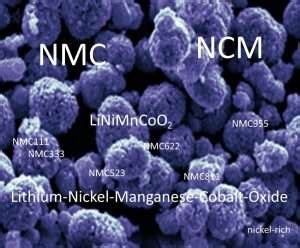 Lithium Nickel Manganese Cobalt Oxides - Battery Design