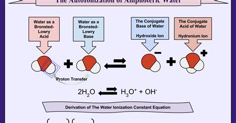 Autoionization Of Water Chemical Equation - Tessshebaylo