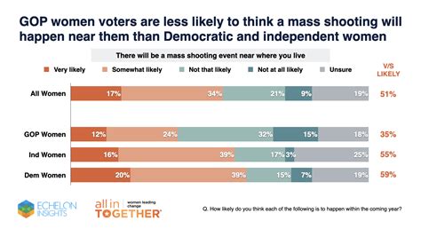 Women in the Republican Primary Electorate - All In Together