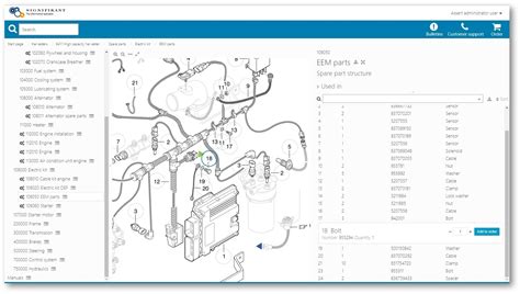 Spare parts catalogue and automatic creation - Signifikant