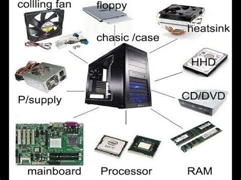 computer CPU hardware Parts you need to know in Urdu/Hindi - YouTube