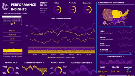 Tips For Power BI Report Design – Best Practices – Master Data Skills + AI