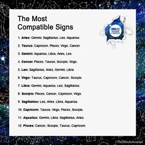 Zodiac Signs Compatibility Chart