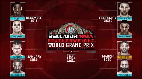 Bellator Featherweight World Grand Prix Kwartfinale | Countdown ...