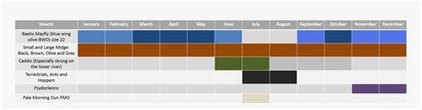 Chart1 - San Juan River Hatch Chart, HD Png Download - kindpng