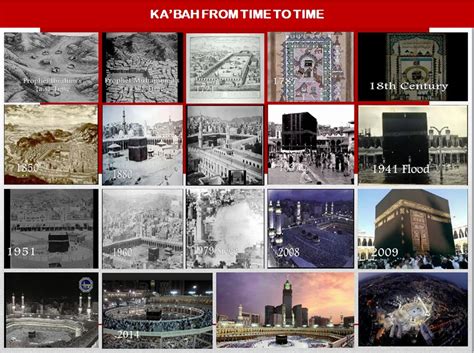 The Evolution of Ka’bah | ENGLISHKITA Communication