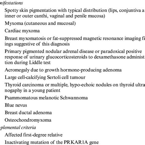 Diagnostic criteria for Carney complex. A patient with Carney complex ...