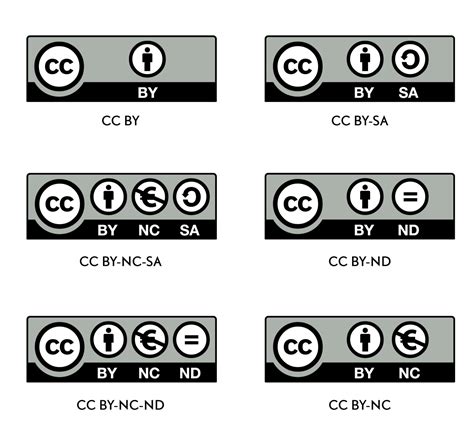 2.2 Creative Commons for open licensing – OER and OEP for Teaching and Learning