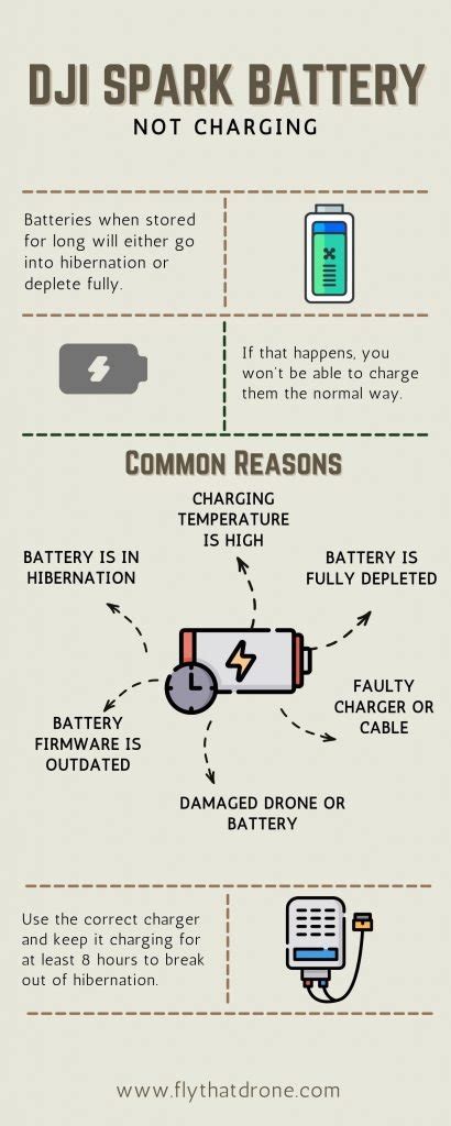 DJI Spark Battery Not Charging [SOLVED] - FlyThatDrone