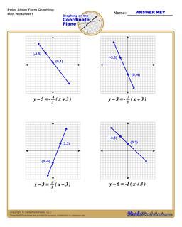 40 point slope form practice worksheet - Worksheet Master