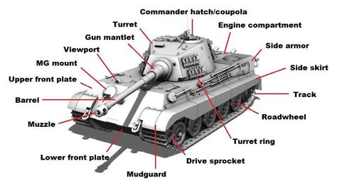 jesusakp.blogg.se - War thunder modern tanks turret rotation