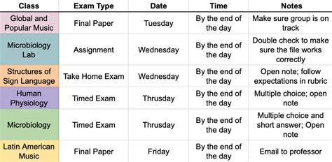 How to Make the Perfect Study Plan for Finals Week