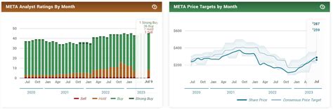 Meta Platforms Inc. (META Stock) - Threads Could Invite Lawsuits