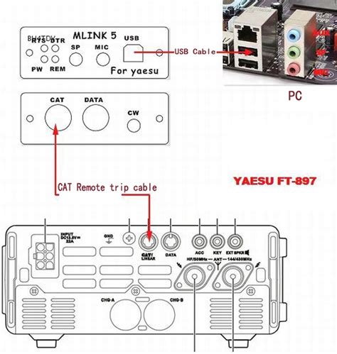 YAESU FT-891/991/FT-817/FT-857D/FT-897D Special Radio Antenna Connector ...