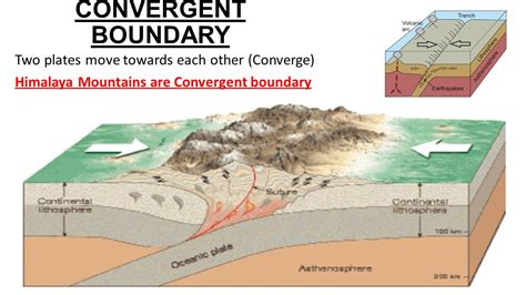 Himalaya Mountains Plate Boundary