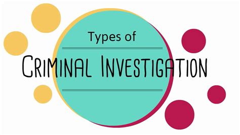 Types of Criminal Investigation - YouTube