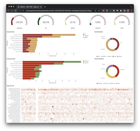 Fathom: Text Analysis at Scale - Fathom