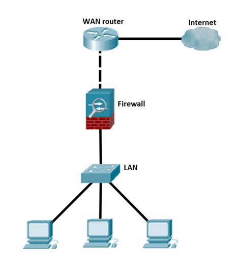 Firewalls, IDS, and IPS Explanation and Comparison - Study CCNA