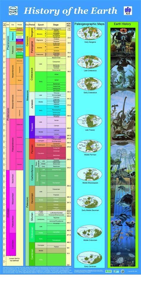 History of the Earth | Visual.ly | History of earth, Earth science, Geology