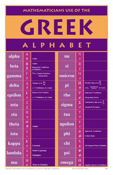 This poster hangs in my classroom because I use so many Greek symbols in mathematics. | The ...