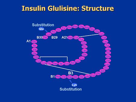 Diabetes and Insulin: Indications, Initiation, and Innovations