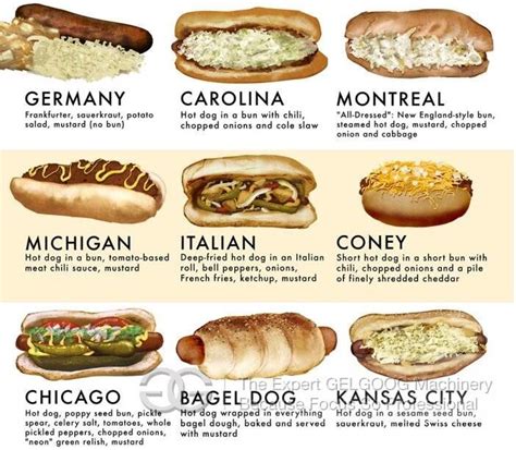 Image result for hot dog types | Hot dog recipes, Dog recipes, Gourmet ...