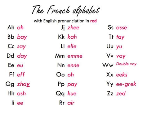 The French Alphabet - Learning French تصویر (39535167) - Fanpop